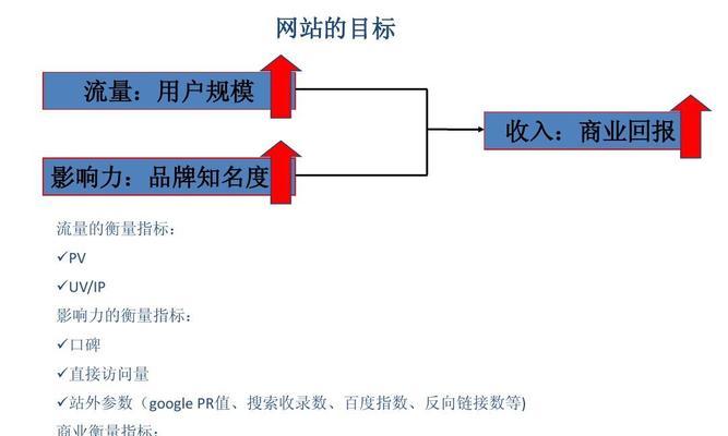 谷歌PR值对中文网站的影响(分析谷歌PR值对中文网站排名的影响及其优化方法) 谷歌PR值对中文网站的影响(分析谷歌PR值对中文网站排名的影响及其优化方法)
