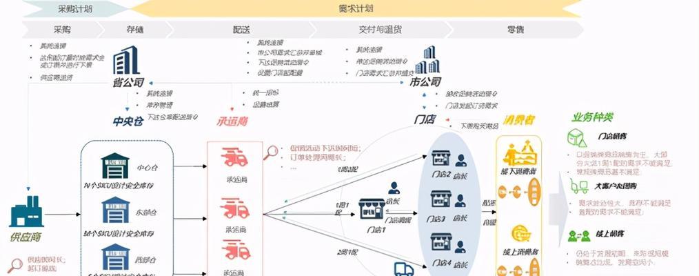 网站规划与制作五步骤详解(打造优质网站) 网站规划与制作五步骤详解(打造优质网站)