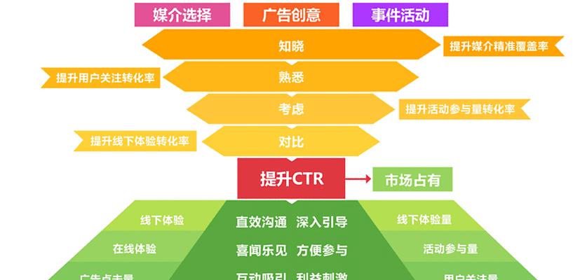 从技术和内容两方面提升网站排名(从技术和内容两方面提升网站排名) 从技术和内容两方面提升网站排名(从技术和内容两方面提升网站排名)