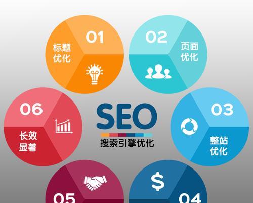 外贸站点SEO优化的关键小点(提高外贸站点排名的三个重要步骤) 外贸站点SEO优化的关键小点(提高外贸站点排名的三个重要步骤)