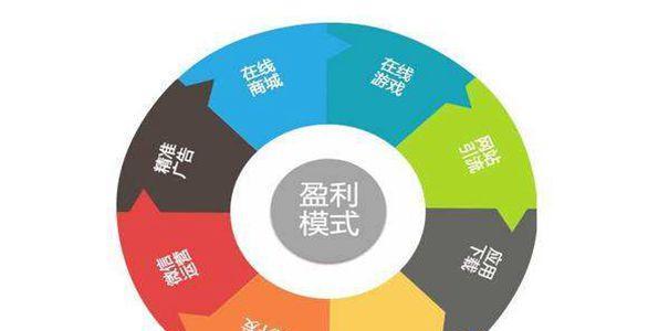 外贸网站SEO优化流程:从入门到精通 外贸网站SEO优化流程:从入门到精通
