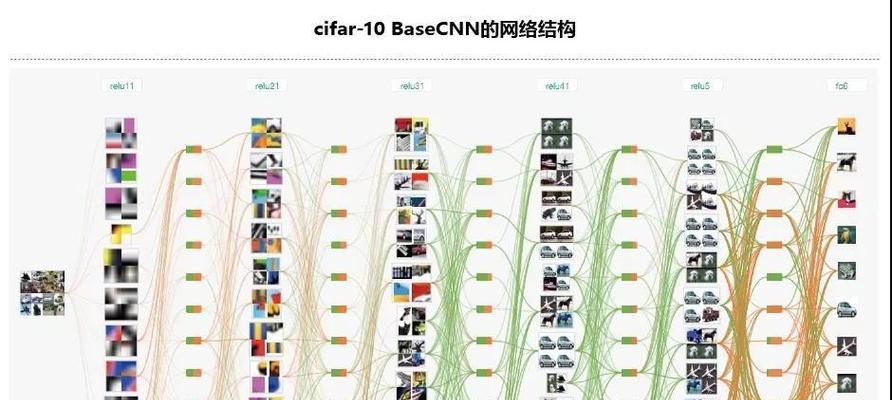 人工智能在SEO技术中的应用