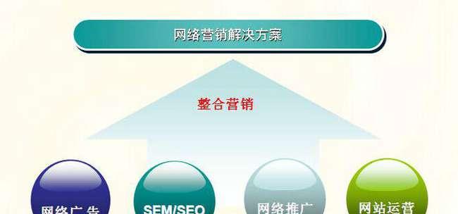 田SEO谈百度自然排名的三大好处