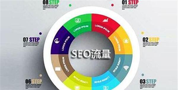 原创文章对于网站SEO优化的至关重要性（如何通过原创文章提升网站SEO排名）