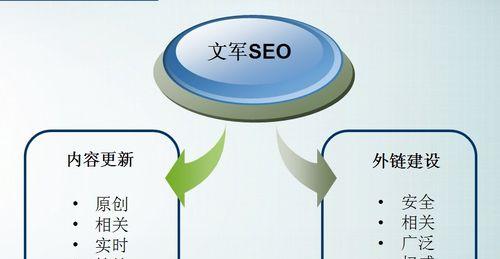 网站优化的本质及其重要性(为什么需要进行网站优化) 网站优化的本质及其重要性(为什么需要进行网站优化)