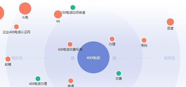 网站优化使用HTTPS的瓶颈分析