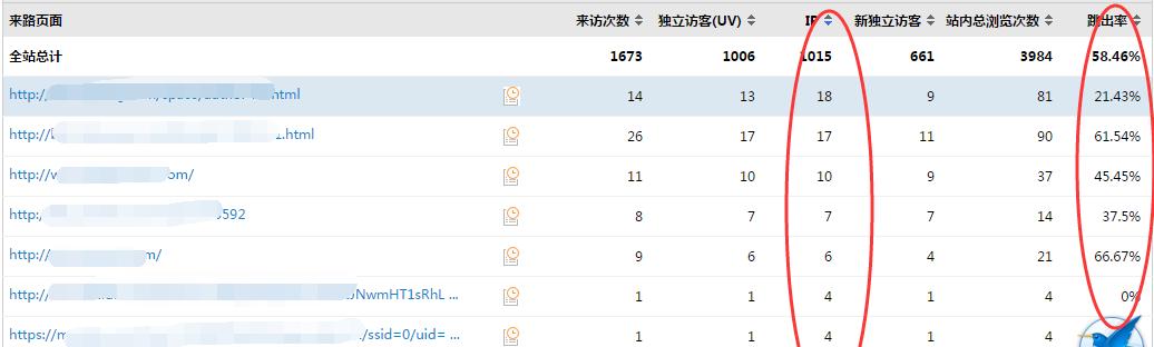 网站优化之站长必备的百度搜索指令