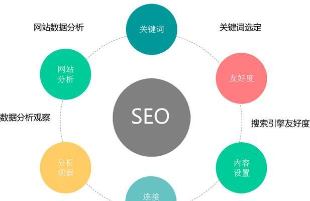 如何判断网站优化效果好不好（掌握这几个关键指标）