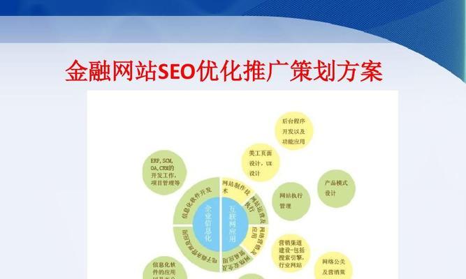 网站优化中标题与描叙的重要性
