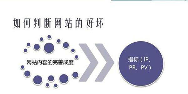 如何选择适合网站优化的产品