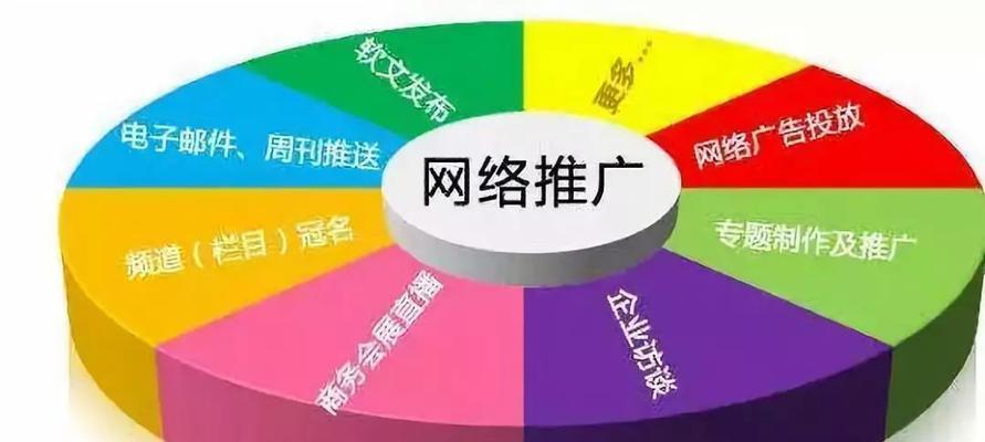 如何利用技术优化推广你的网站