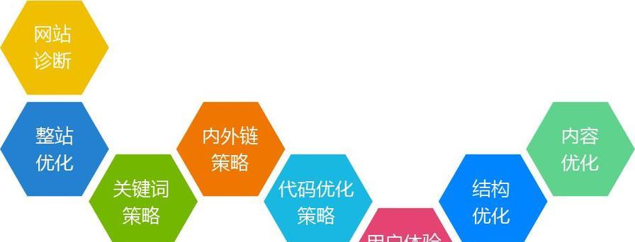 网站优化排名的核心要点(打造高效的搜索引擎优化策略) 网站优化排名的核心要点(打造高效的搜索引擎优化策略)