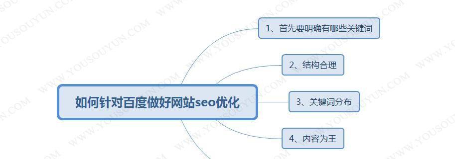 网站优化前期的目标和策略