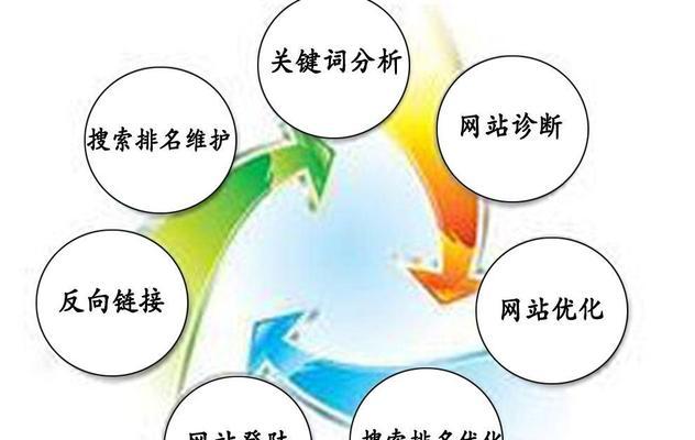 网站优化到底要多少时间见效(优化周期) 网站优化到底要多少时间见效(优化周期)