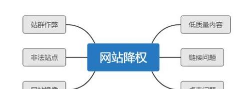网站优化为何莫名其妙被降权(探究网站优化降权的原因及解决办法) 网站优化为何莫名其妙被降权(探究网站优化降权的原因及解决办法)