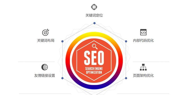 如何高效处理无效页面(优化网站的必备技能) 如何高效处理无效页面(优化网站的必备技能)