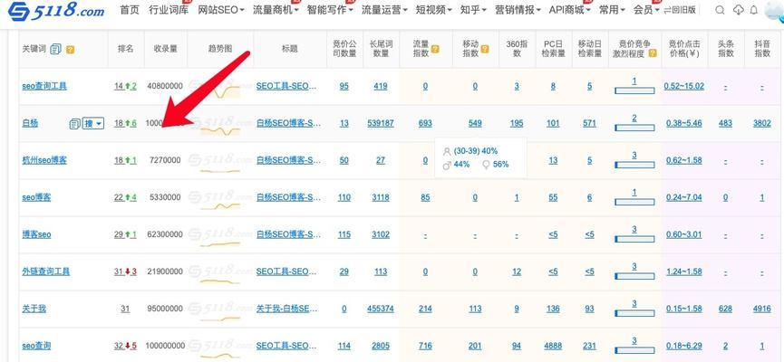 网站优化如何稳定排名(15个技巧教你打造稳定的SEO排名体系) 网站优化如何稳定排名(15个技巧教你打造稳定的SEO排名体系)