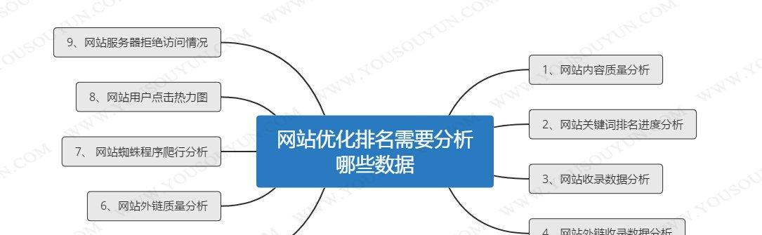 如何制定符合客户需求的网站优化策略(从客户需求出发) 如何制定符合客户需求的网站优化策略(从客户需求出发)