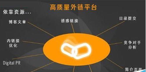 优化你的网站外链策略