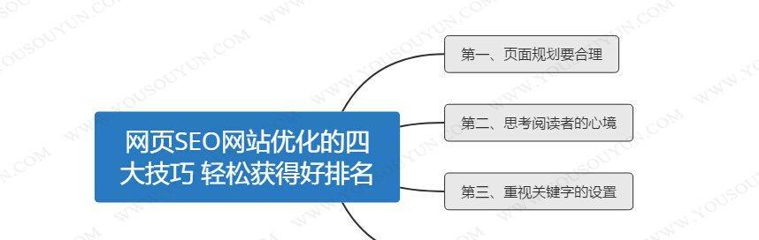 网站优化获得好的排名(如何做好网站优化) 网站优化获得好的排名(如何做好网站优化)