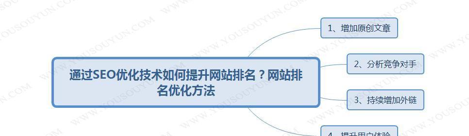 如何提高网站排名优化技巧