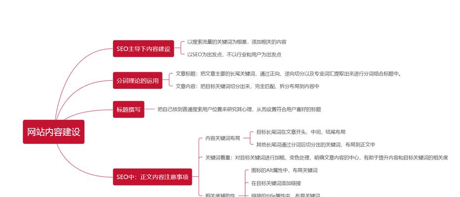 网站优化流程解析——SEO网站优化的完整指南(了解每个步骤) 网站优化流程解析——SEO网站优化的完整指南(了解每个步骤)
