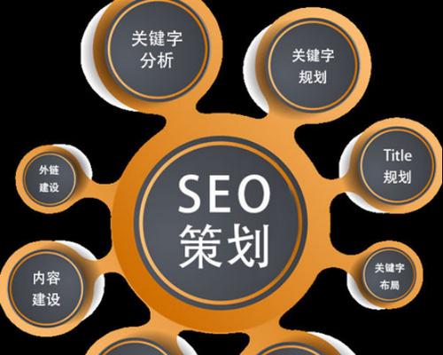 探究网站优化的重要性