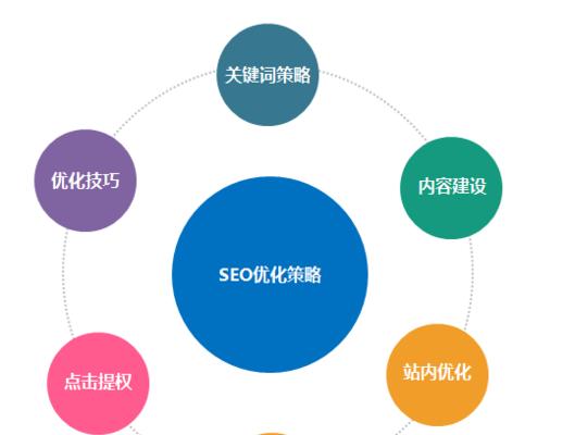 掌握这些SEO优化小技巧,让您的网站流量倍增(提高排名、增加流量的15个实用技巧) 掌握这些SEO优化小技巧,让您的网站流量倍增(提高排名、增加流量的15个实用技巧)