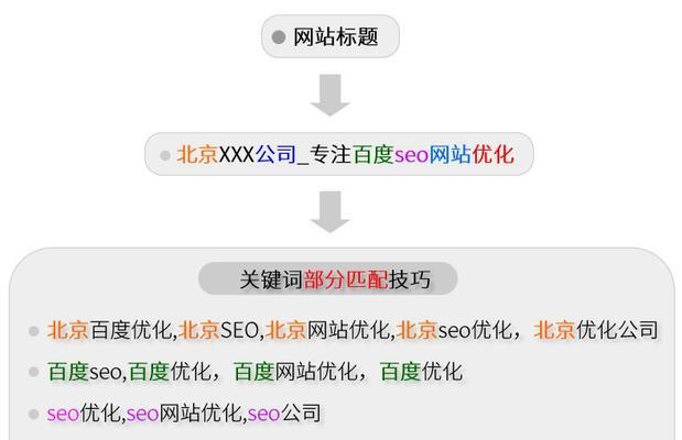 不同网站优化方式的效果差异(从选择到内容优化) 不同网站优化方式的效果差异(从选择到内容优化)