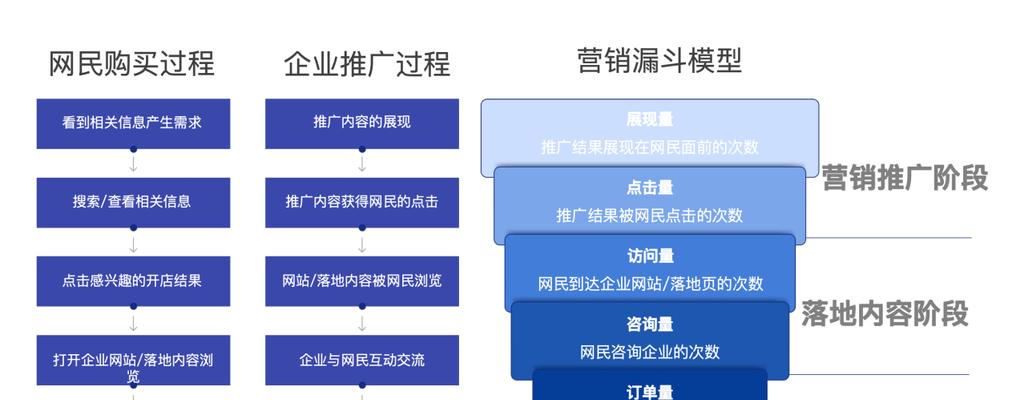 网站优化过程中的注意事项(从SEO到用户体验) 网站优化过程中的注意事项(从SEO到用户体验)