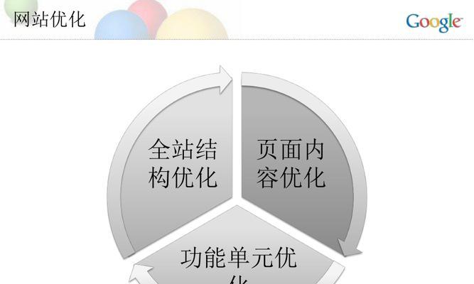提升网站用户体验的实用技巧(从多个角度优化网站设计) 提升网站用户体验的实用技巧(从多个角度优化网站设计)