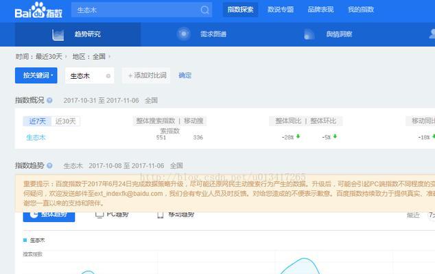 百度指数对SEO的影响及应对措施
