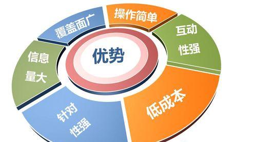 网站页面设计与SEO优化的秘诀(如何让你的网站更吸引人并获得更高的排名) 网站页面设计与SEO优化的秘诀(如何让你的网站更吸引人并获得更高的排名)