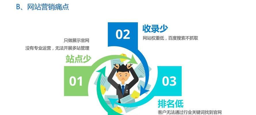 如何优化网络信息发布资源进行网站推广营销(探索有效的网络信息发布策略) 如何优化网络信息发布资源进行网站推广营销(探索有效的网络信息发布策略)