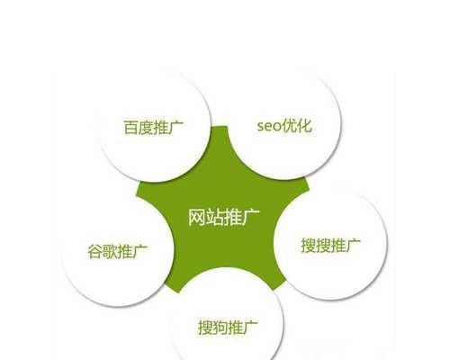 提升网站用户体验度的关键措施(从界面设计到内容优化) 提升网站用户体验度的关键措施(从界面设计到内容优化)