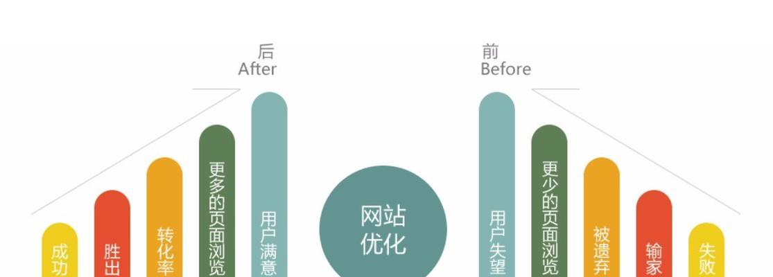 SEO技术和策略在网站推广中的重要性(如何运用SEO技术和策略提升网站流量) SEO技术和策略在网站推广中的重要性(如何运用SEO技术和策略提升网站流量)