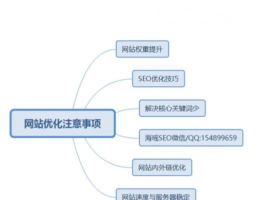 网站首页排名不在第一位