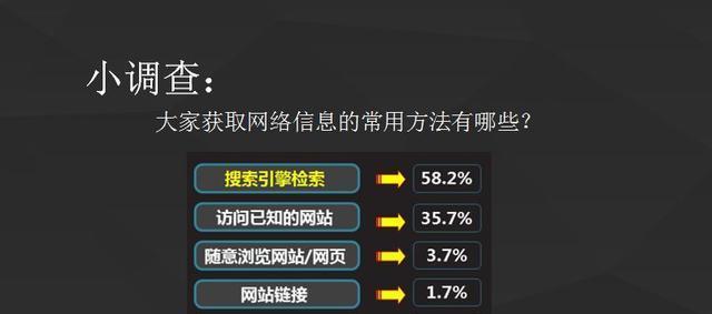 如何解决网站死链接太多的问题(有效改善网站用户体验和SEO排名) 如何解决网站死链接太多的问题(有效改善网站用户体验和SEO排名)
