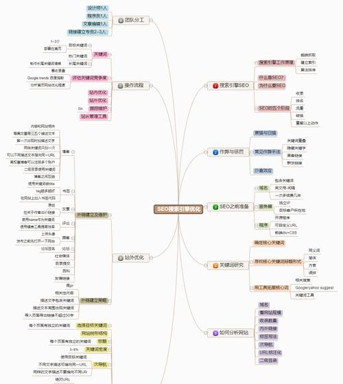 搜索引擎排名规则解密(从到网站内容) 搜索引擎排名规则解密(从到网站内容)