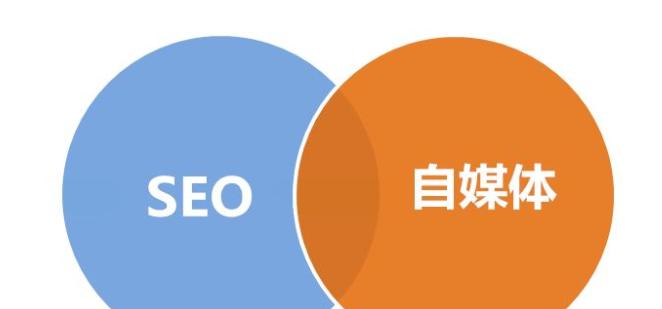 网站推广的15个关键细节(从SEO到社交媒体) 网站推广的15个关键细节(从SEO到社交媒体)
