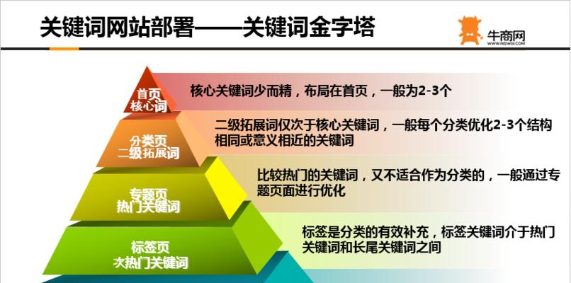五步帮你轻松制定网站推广计划