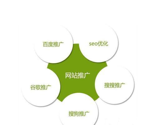 友情链接在网站推广中的重要性