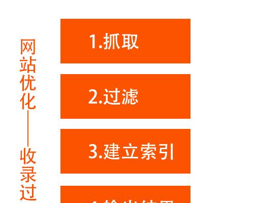 让你的网站文章快速被搜索引擎收录的有效方法