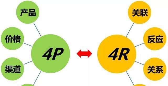 提升网站整体流量的实用技巧(从SEO到社交媒体) 提升网站整体流量的实用技巧(从SEO到社交媒体)
