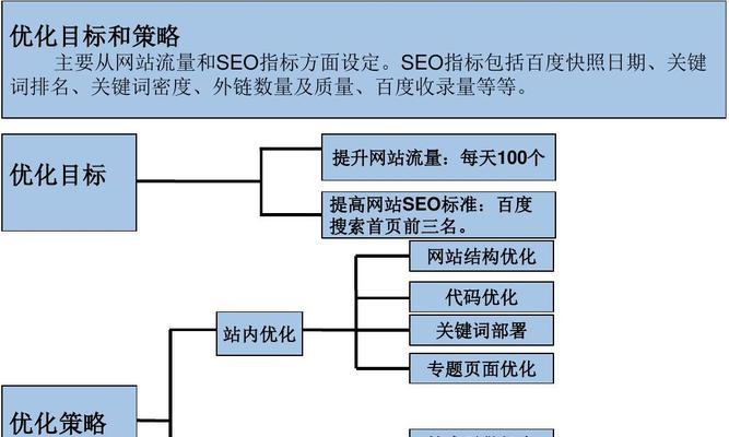 SEO提升流量攻略:如何快速提升网站SEO流量 SEO提升流量攻略:如何快速提升网站SEO流量