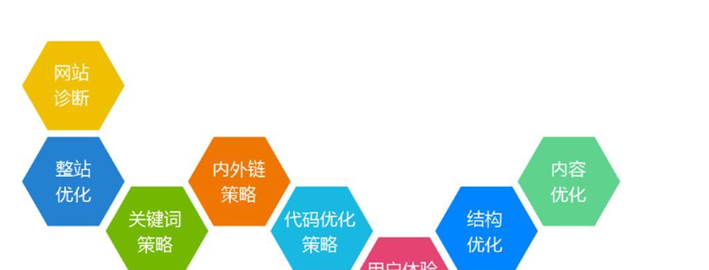 如何快速提升网站的SEO排名(15个实用技巧帮你提高SEO排名效果) 如何快速提升网站的SEO排名(15个实用技巧帮你提高SEO排名效果)