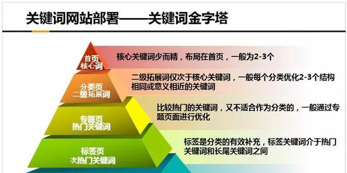快速提升网站SEO排名的技巧