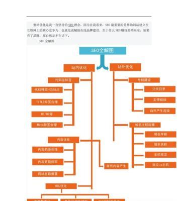 如何实现整站搜索引擎优化(掌握15个有效的优化技巧) 如何实现整站搜索引擎优化(掌握15个有效的优化技巧)