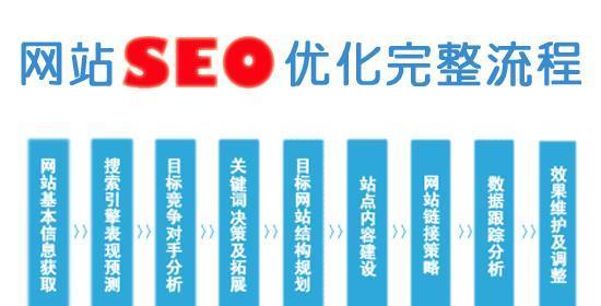 SEO基础知识入门指南(学习SEO) SEO基础知识入门指南(学习SEO)
