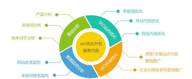 SEO优化全方位指南(从哪些方面入手) SEO优化全方位指南(从哪些方面入手)